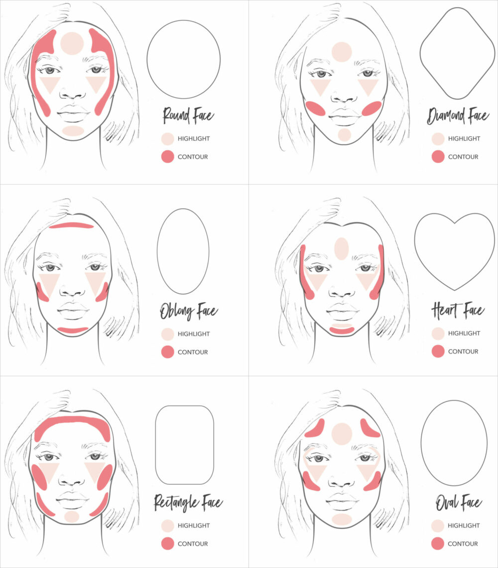 Cara pemakaian contour cream wajah yang benar (sumber: www.100percentpure.com)